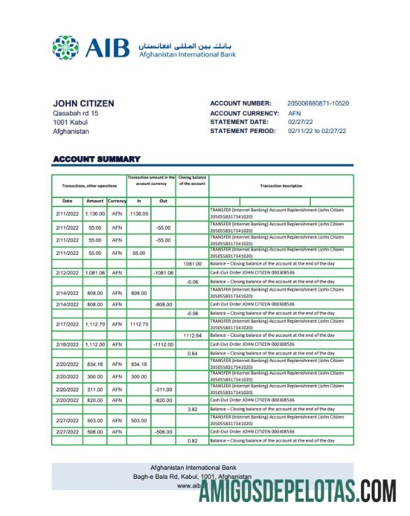 Berkualitas Afganistan International bank (AIB) bank laporan templat in Excel and PDF format