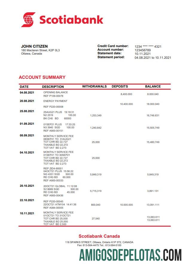 Kanada Scotiabank bank laporan pratinjau