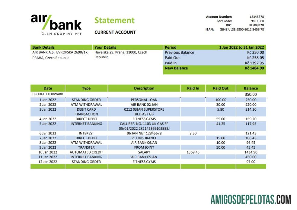 Ceko Air bank laporan pratinjau