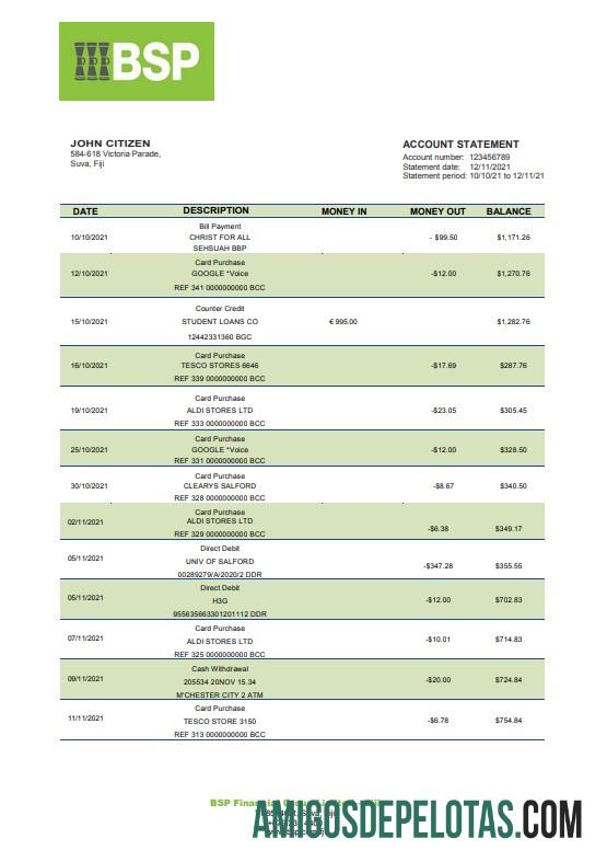 Dapat Diedit Fiji bank of South Pacific bank laporan templat, Word and PDF format