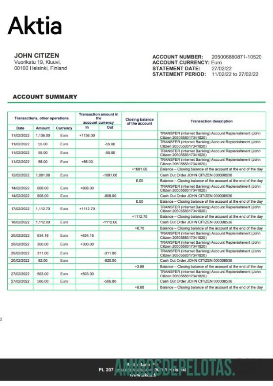 Finlandia Aktia bank laporan desain