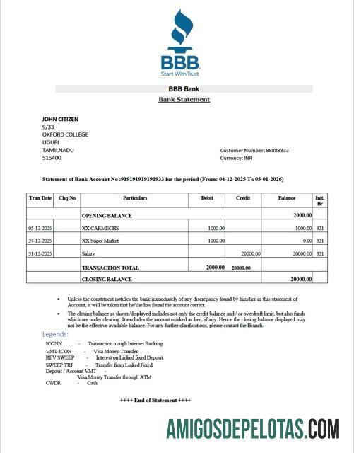 Premium India BBB bank laporan Word and PDF templat