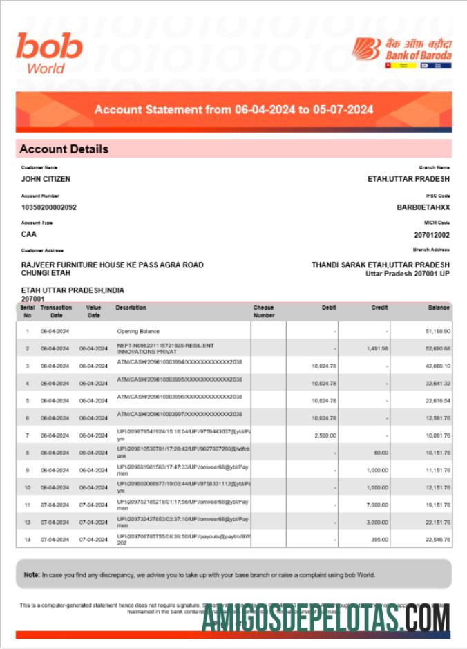 India Bob bank of Boroda laporan Word and PDF Contoh sampel