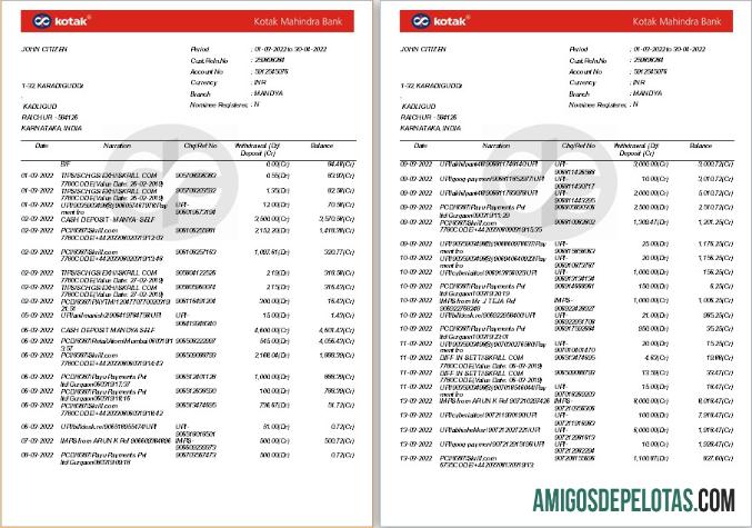 Dapat Diedit India Kotak Mahindra bank laporan templat, Word and PDF format, 7 pages