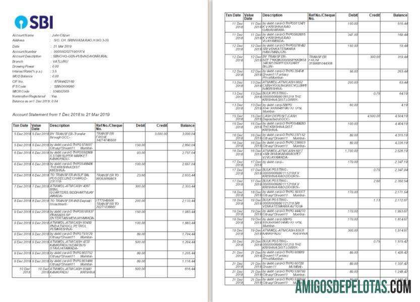 Premium India SBI bank laporan Word and PDF templat, 2 pages