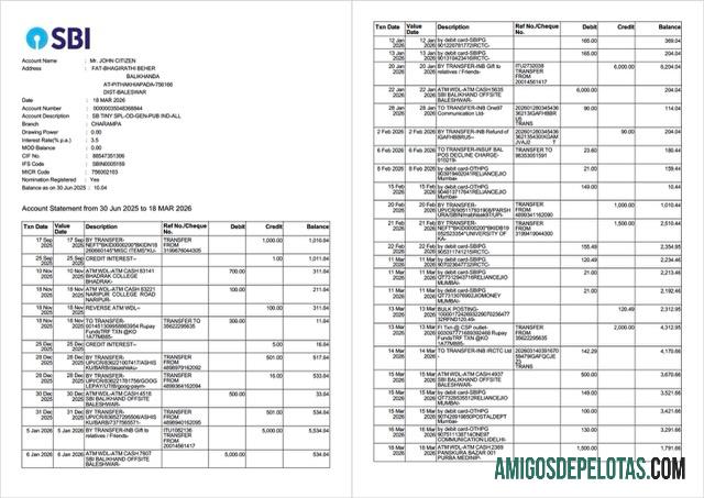 Realistis India State bank of India rekening laporan┬áWord and PDF templat, 2 pages