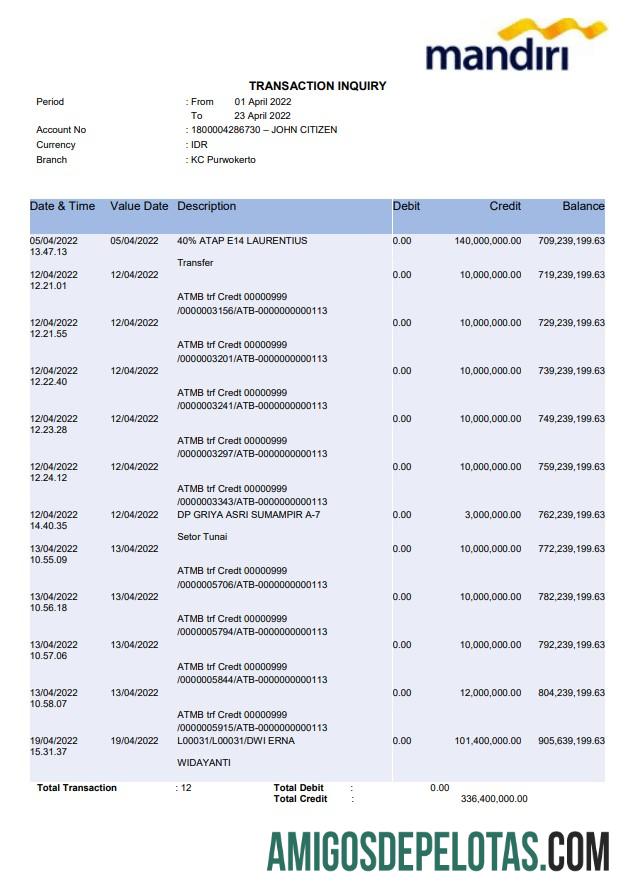 Indonesia bank Mandiri bank laporan makering