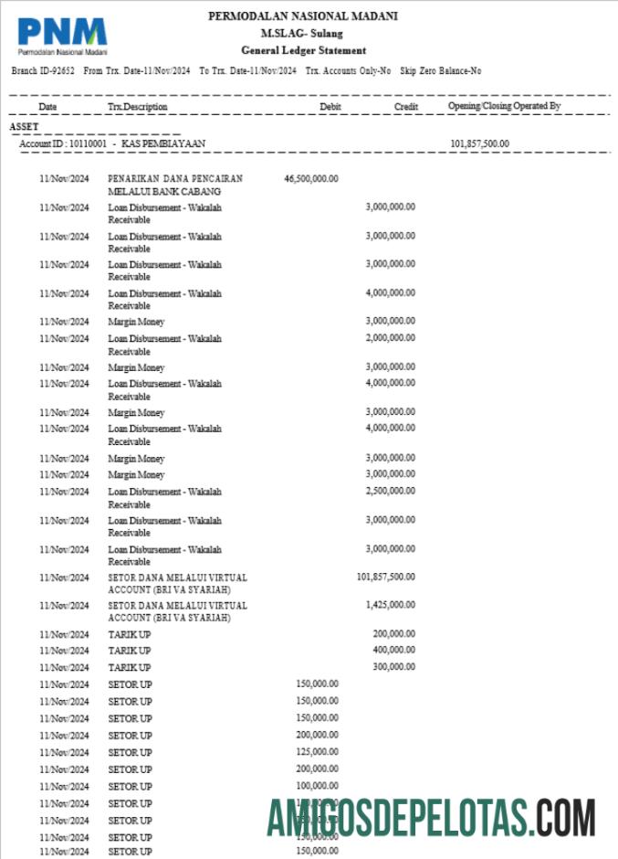 Indonesia Permodalan Nasional Madani bank laporan 3 ΓÇô 6 months Word and PDF Contoh pratinjau