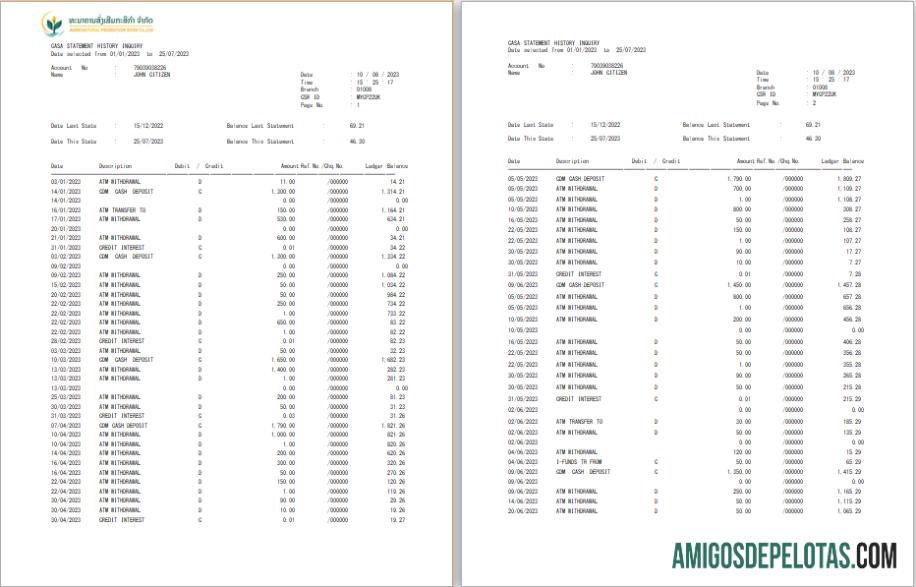 Profesional Laos Agricultural Promosi bank laporan Word and PDF templat, 3 pages