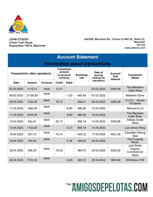 Myanmar Innwa bank bank laporan pratinjau