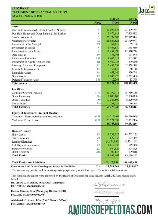 Dapat Diedit Nigeria Jaiz bank laporan Word and PDF templatescr