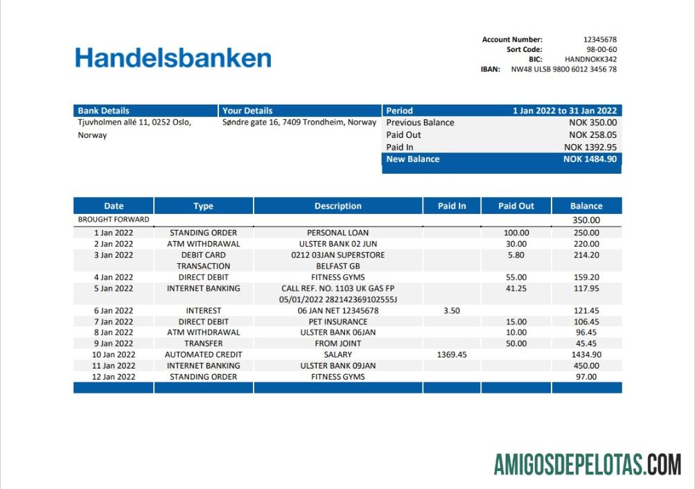 Norwegia Handelsbanken bank laporan templat