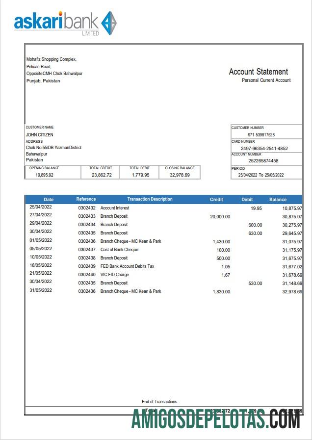 Pakistan Askaribank laporan templat