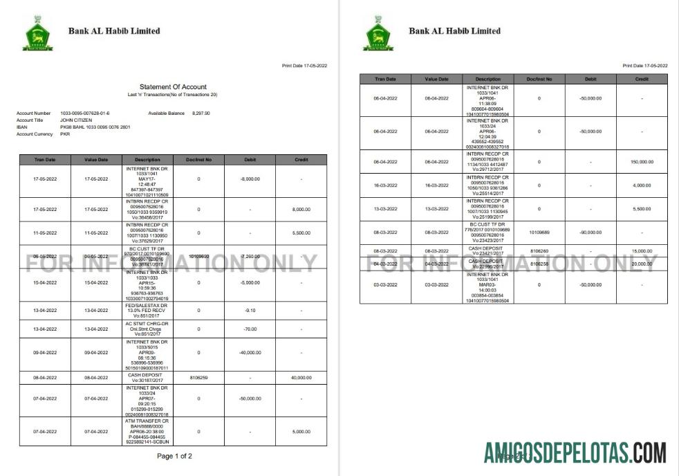 Pakistan bank Al Habib laporan 2 pages pratinjau