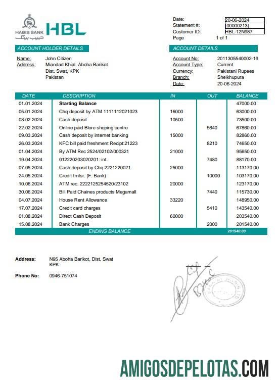 Dapat Diedit Pakistan Habib bank laporan Word and PDF templat