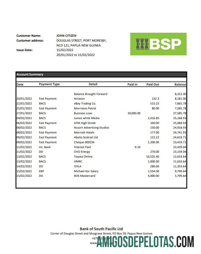 Papua Nugini BSP bank laporan XLS makering