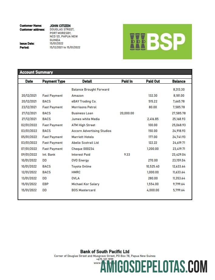 Papua Nugini BSP bank laporan templat