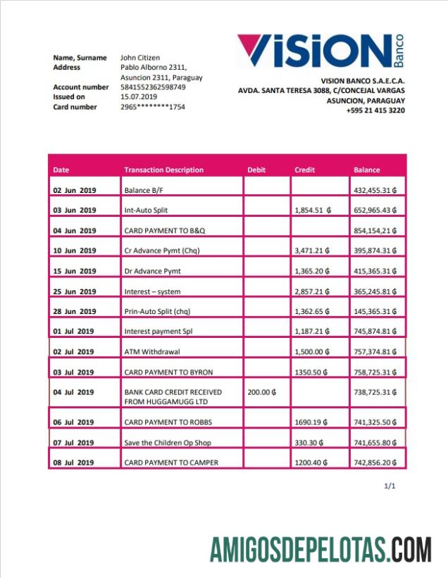 Paraguay Vision Banco bank laporan pratinjau
