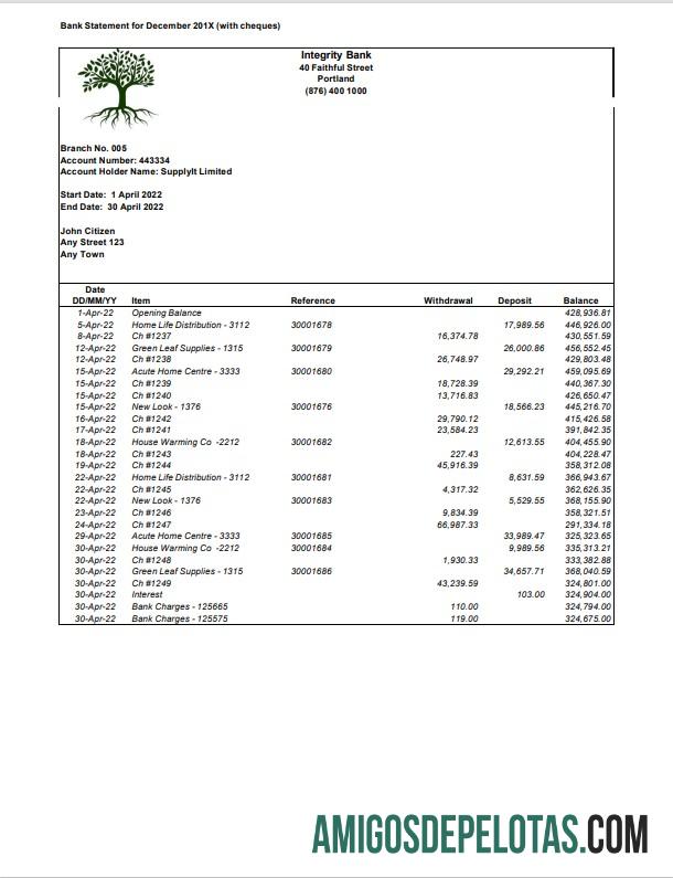 Realistis AS Integrity bank laporan Word and PDF templat