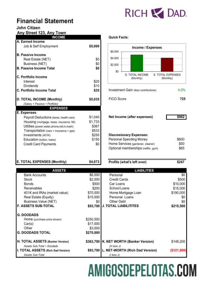 Profesional AS Rich Dad bank laporan Word and PDF templat scr