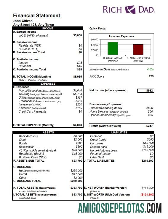 Premium AS Rich Dad bank laporan Word and PDF templat