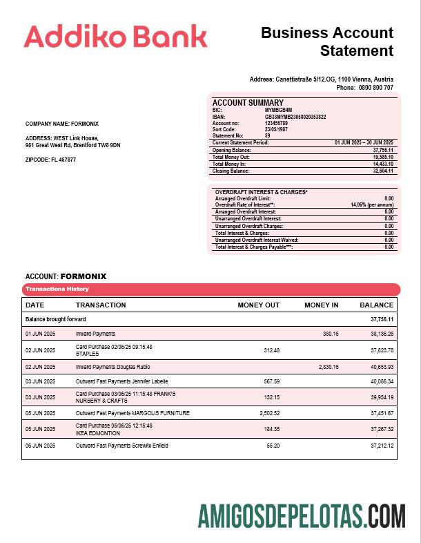Addiko bisnis bank organization rekening laporan Word and PDF format sampel