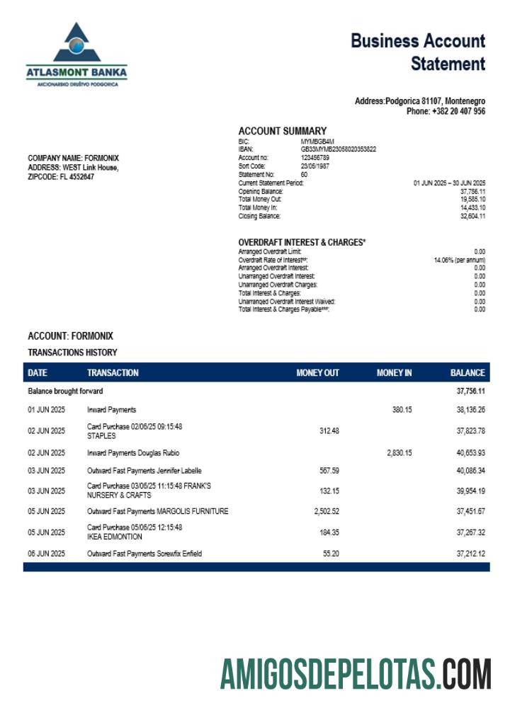 Premium Atlasmont enterprise rekening laporan Word and PDF templat (1)