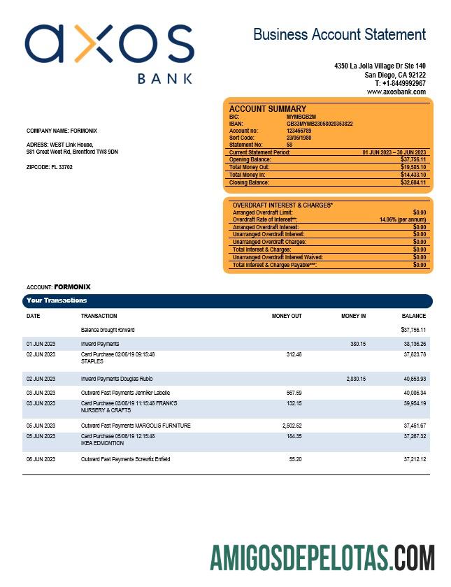 Realistis Axos bank firm rekening laporan Word and PDF templat
