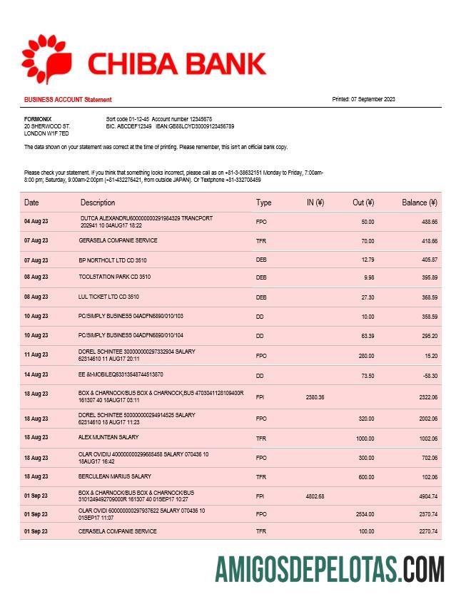 Profesional Chiba bank Perusahaan checking rekening laporan Word and PDF templat
