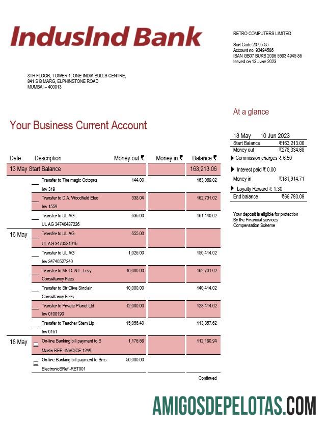 Dapat Diedit Indusind bank enterprise laporan Word and PDF templat