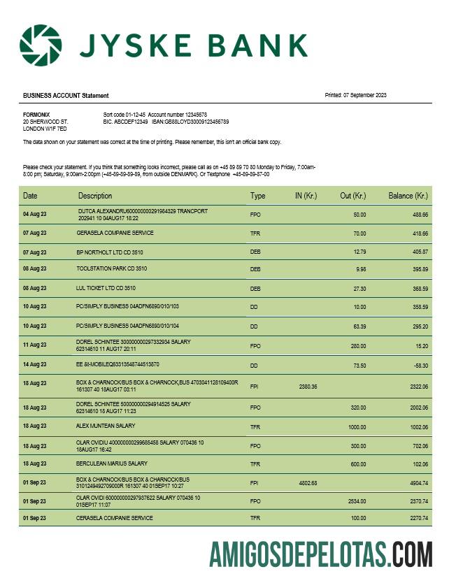 Dapat Diedit Jyske bank bisnis laporan Word and PDF templat