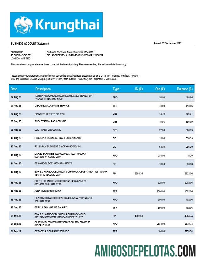 Profesional KrungThai bank organization laporan Word and PDF templat