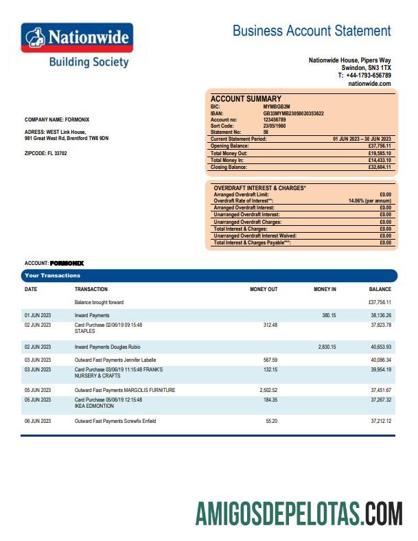Dapat Diedit Nationwide Building Society firm bank laporan Word and PDF templat