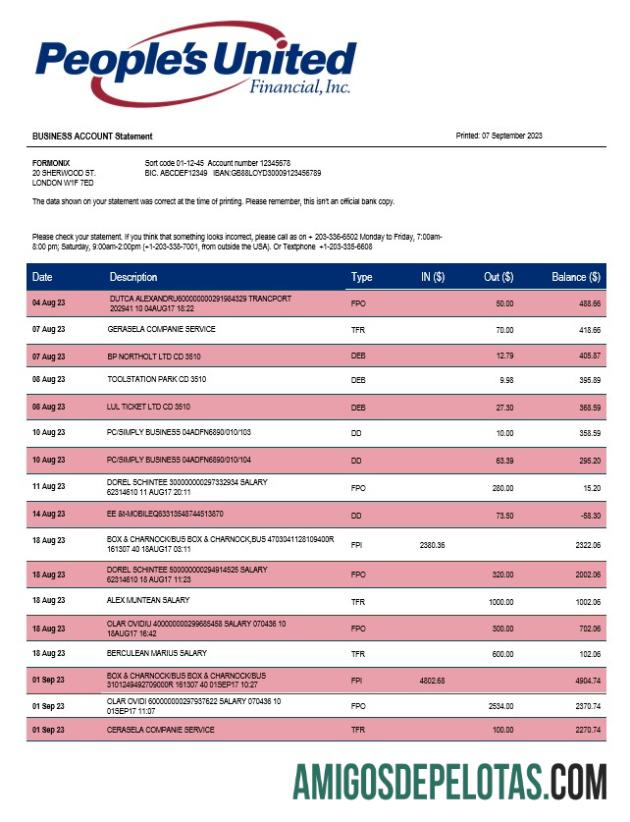 Dapat Diedit PeopleΓÇÖs United bank bisnis laporan Word and PDF templat