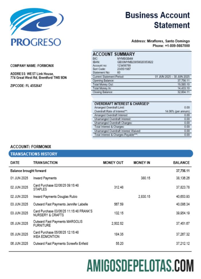 Realistis Progreso bisnis rekening laporan Word and PDF templat