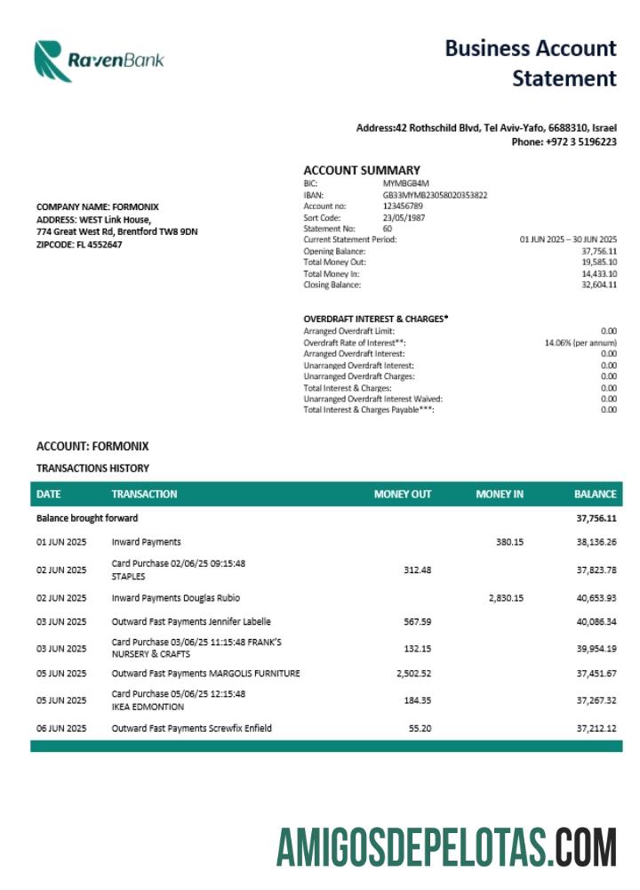 Raven enterprise laporan Word and PDF format (1) templat