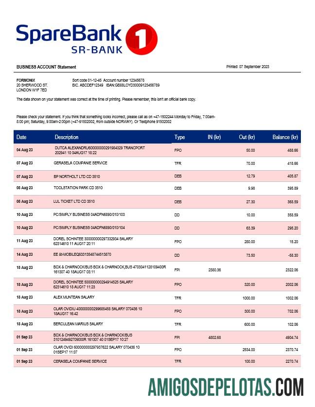 Dapat Diedit Sparebank 1 Sr B enterprise rekening laporan Word and PDF templat