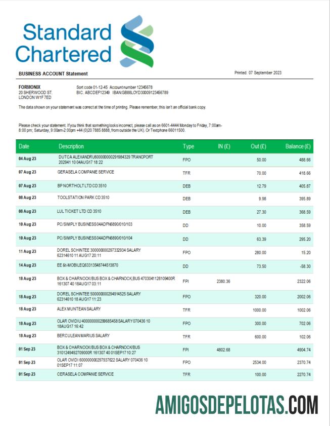 Dapat Diedit standar Chartered bank Perusahaan rekening laporan Word and PDF templat
