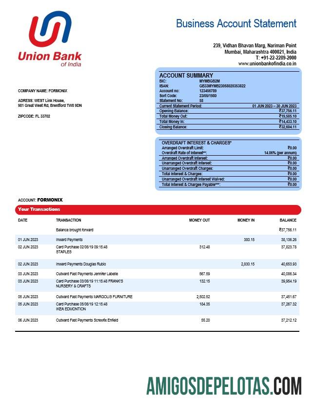 Realistis serikat bank of India bisnis laporan Word and PDF templat
