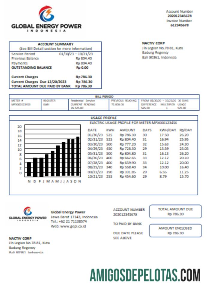 Global Energy Power Tagihan bisnis Tagihan, SCR makering