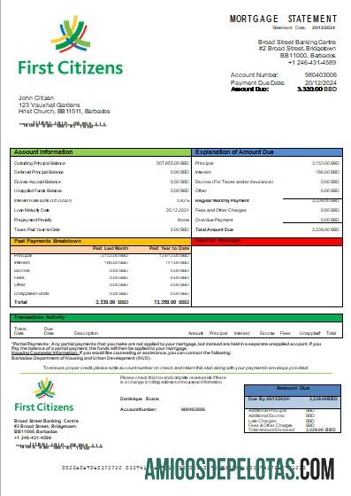 Barbados First Citizens bank Hipotik laporan scr sampel