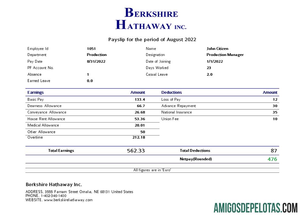 AS Berkshire Hathaway conglomerate Perusahaan desain