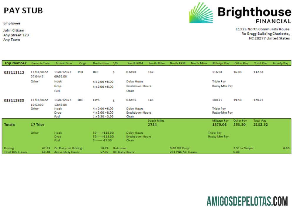 AS Brighthouse Financial financial Perusahaan makering