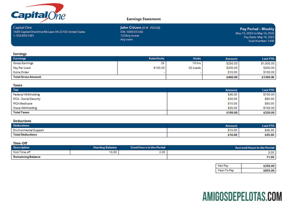 AS Capital One banking Perusahaan sampel