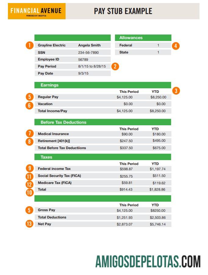 Dapat Diedit financial avenue pay stub Word and PDF templat