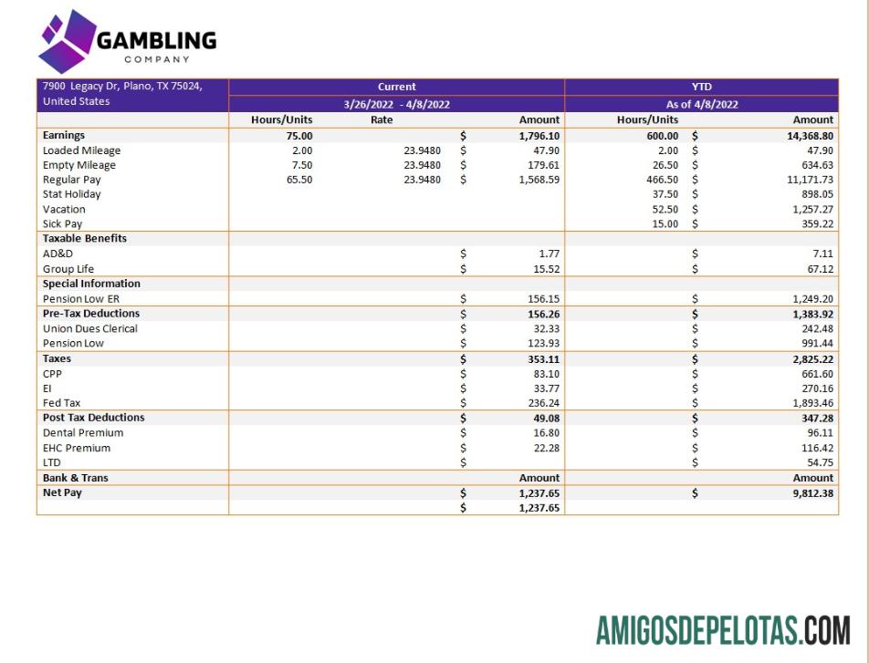 Realistis gambling Perusahaan pay stub templat in Word and PDF format