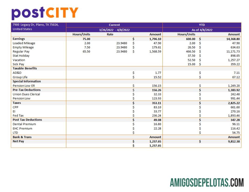 Premium post city Perusahaan earning laporan templat in Word and PDF format